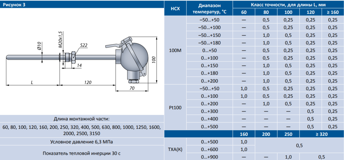 Диапазон измерения температур. Термопреобразователь ТСМУ-205/ex-m. Термопреобразователь ТСПУ-205. Термопреобразователь ТСМУ 0104/НГ-01+PGM/t5070/0,5/TC-1088/1бг/100m/-50...+200/l 100мм. ТСМУ-205.