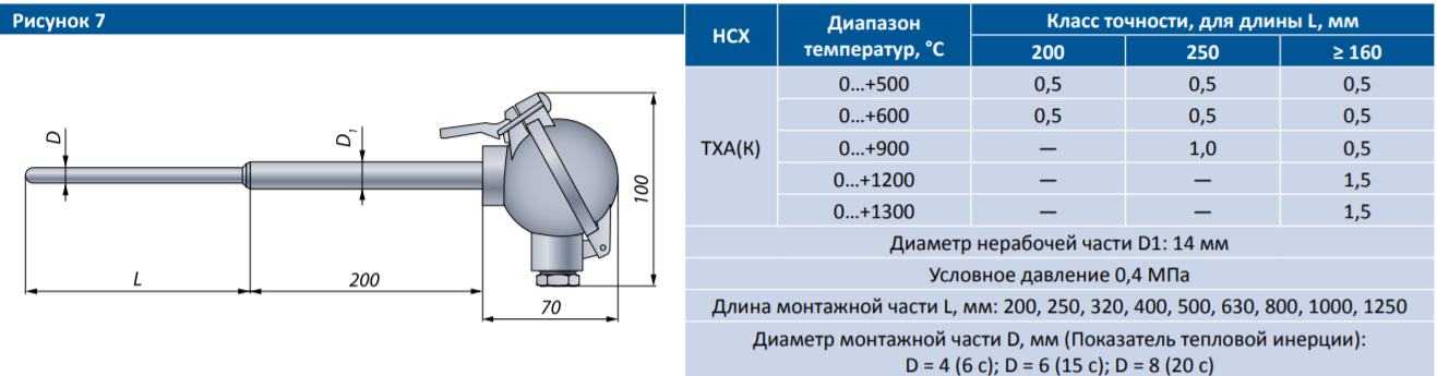 Тспу 031с схема подключения